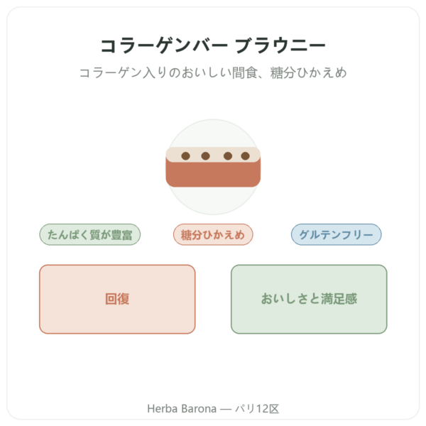 コラーゲンバー ブラウニー – Jarmino presentation Paris Herba Barona