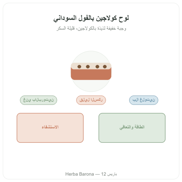 بار الكولاجين بنكهة الفول السوداني – Jarmino عرض المنتج Paris Herba Barona