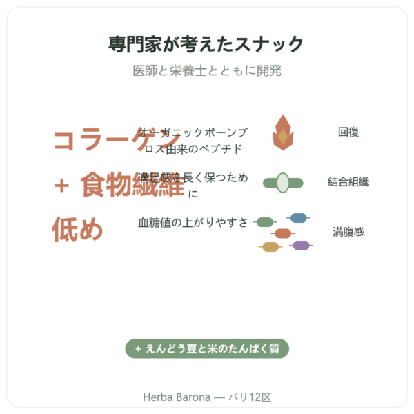 コラーゲンバー ピーナッツ – Jarmino benefits and key facts Paris Herba Barona