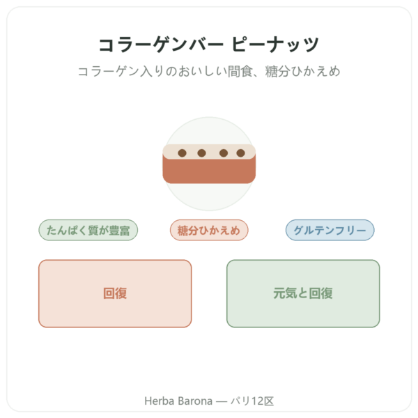 コラーゲンバー ピーナッツ – Jarmino presentation Paris Herba Barona