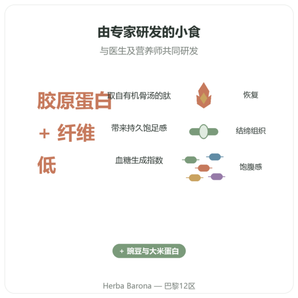 花生胶原蛋白棒 – Jarmino 功效与数据 Paris Herba Barona