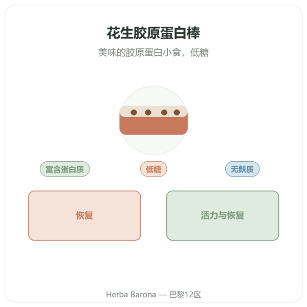 花生胶原蛋白棒 – Jarmino 产品展示 Paris Herba Barona