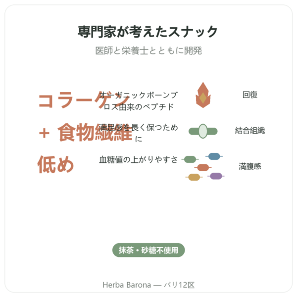コラーゲンバー 抹茶 – Jarmino benefits and key facts Paris Herba Barona