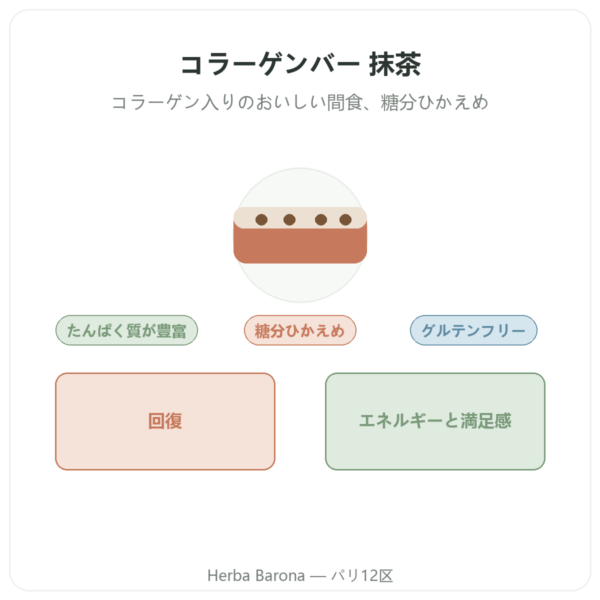 コラーゲンバー 抹茶 – Jarmino presentation Paris Herba Barona