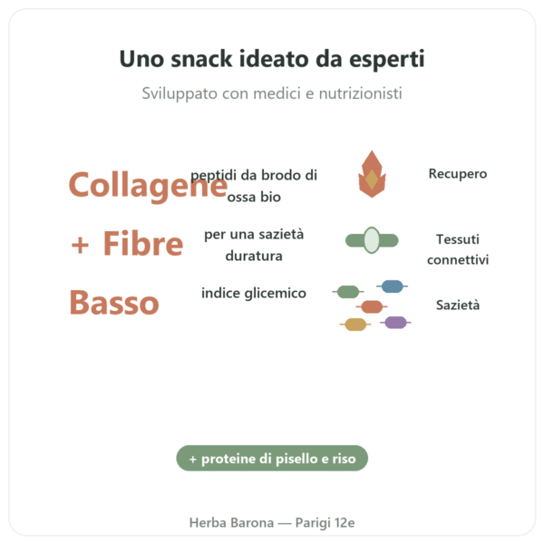 Barretta di collagene alle arachidi – Jarmino benefici e dati chiave Paris Herba Barona