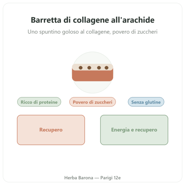 Barretta di collagene alle arachidi – Jarmino presentazione Paris Herba Barona