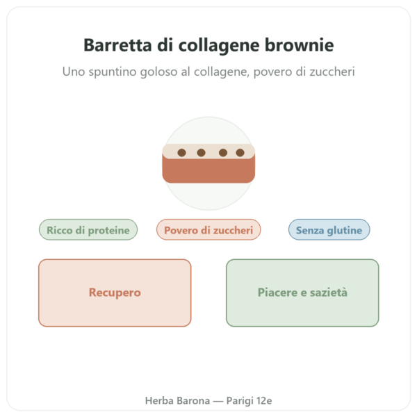 Barretta di collagene brownie – Jarmino presentazione Paris Herba Barona