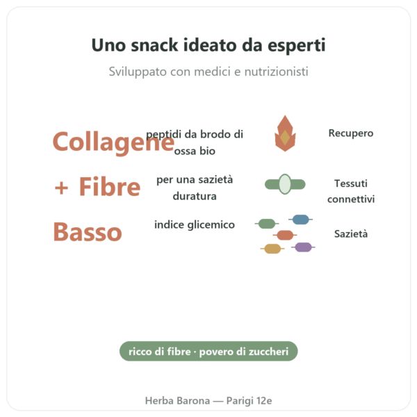 Barretta di collagene alle mandorle – Jarmino benefici e dati chiave Paris Herba Barona