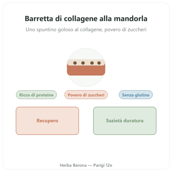 Barretta di collagene alle mandorle – Jarmino presentazione Paris Herba Barona