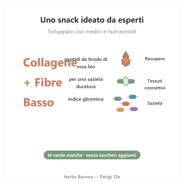 Barretta di collagene al matcha – Jarmino benefici e dati chiave Paris Herba Barona