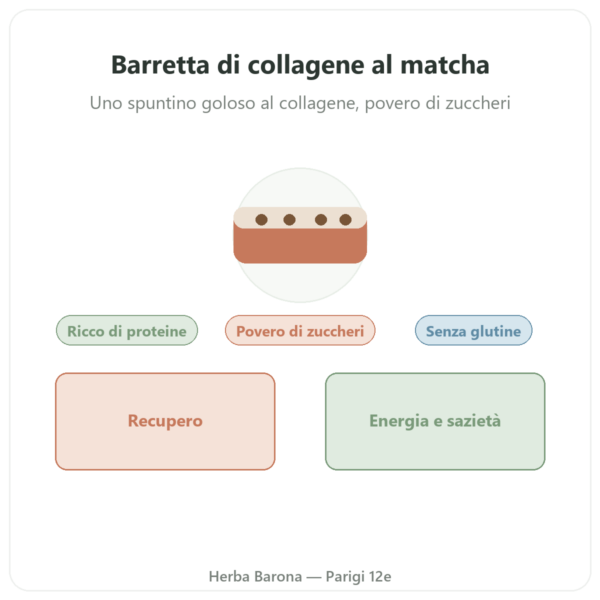 Barretta di collagene al matcha – Jarmino presentazione Paris Herba Barona