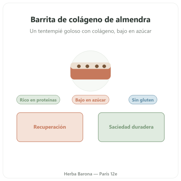 Barrita de Colágeno Sabor Almendra – Jarmino presentación Paris Herba Barona