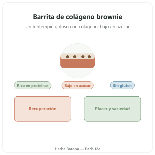 Barrita de Colágeno Sabor Brownie – Jarmino presentación Paris Herba Barona