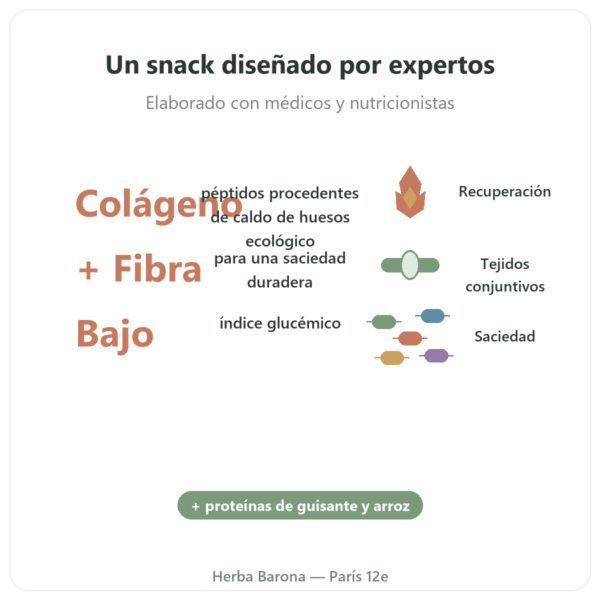 Barrita de Colágeno Sabor Cacahuete – Jarmino beneficios y datos clave Paris Herba Barona