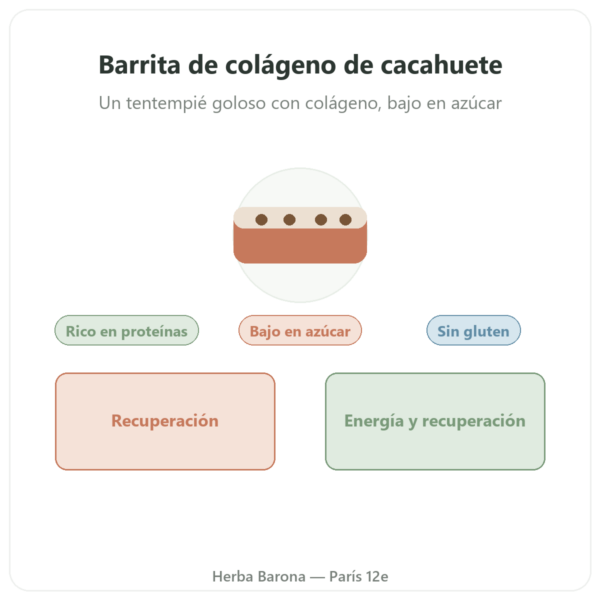Barrita de Colágeno Sabor Cacahuete – Jarmino presentación Paris Herba Barona