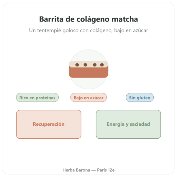 Barrita de Colágeno Sabor Matcha – Jarmino presentación Paris Herba Barona