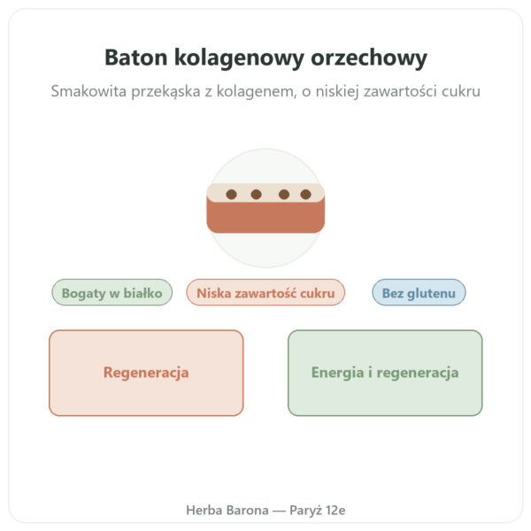 Baton proteinowy z kolagenem o smaku orzechowym – Jarmino prezentacja Paris Herba Barona