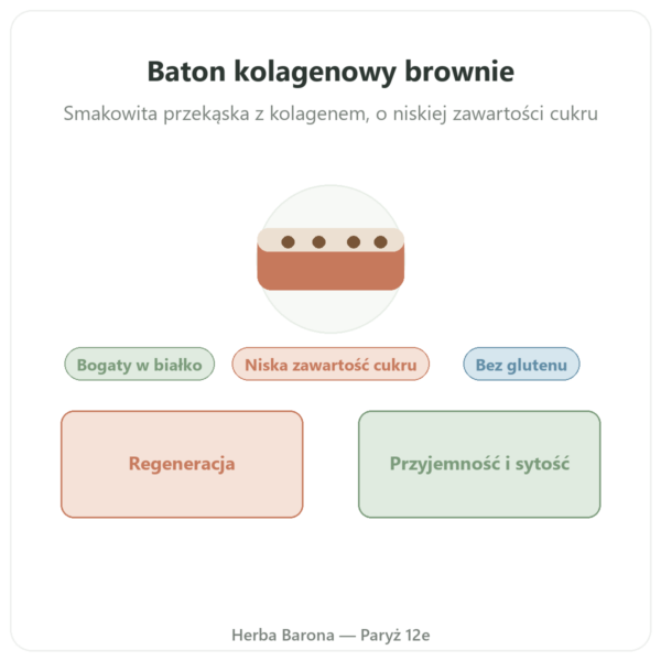 Baton kolagenowy o smaku brownie – Jarmino prezentacja Paris Herba Barona