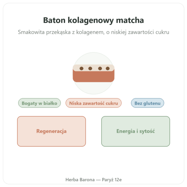 Baton kolagenowy matcha – Jarmino prezentacja Paris Herba Barona