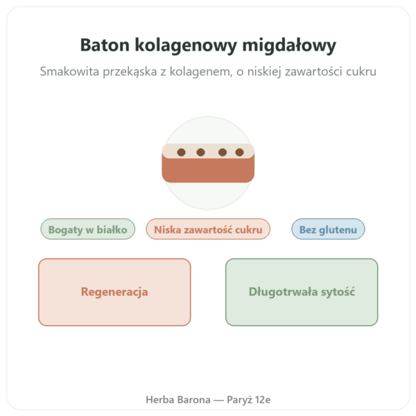 Baton kolagenowy o smaku migdałowym – Jarmino prezentacja Paris Herba Barona