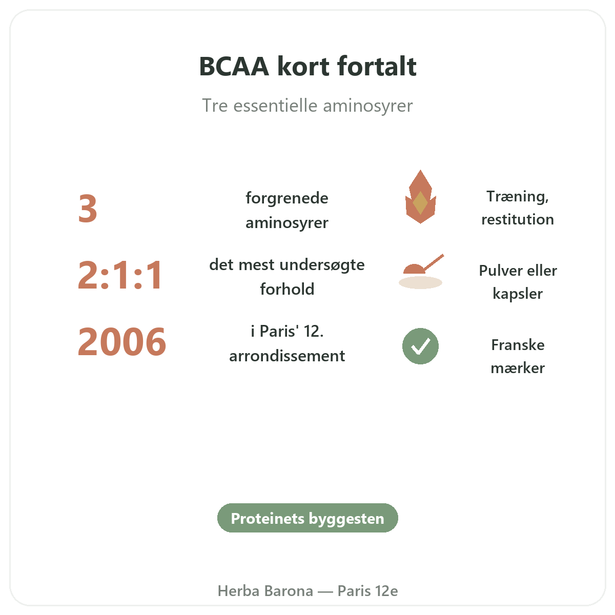 BCAA kort fortalt - forhold og former hos Herba Barona i Paris