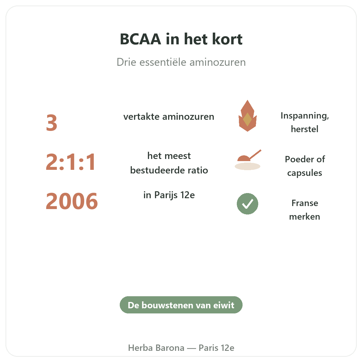 BCAA in het kort - ratio's en vormen bij Herba Barona in Parijs