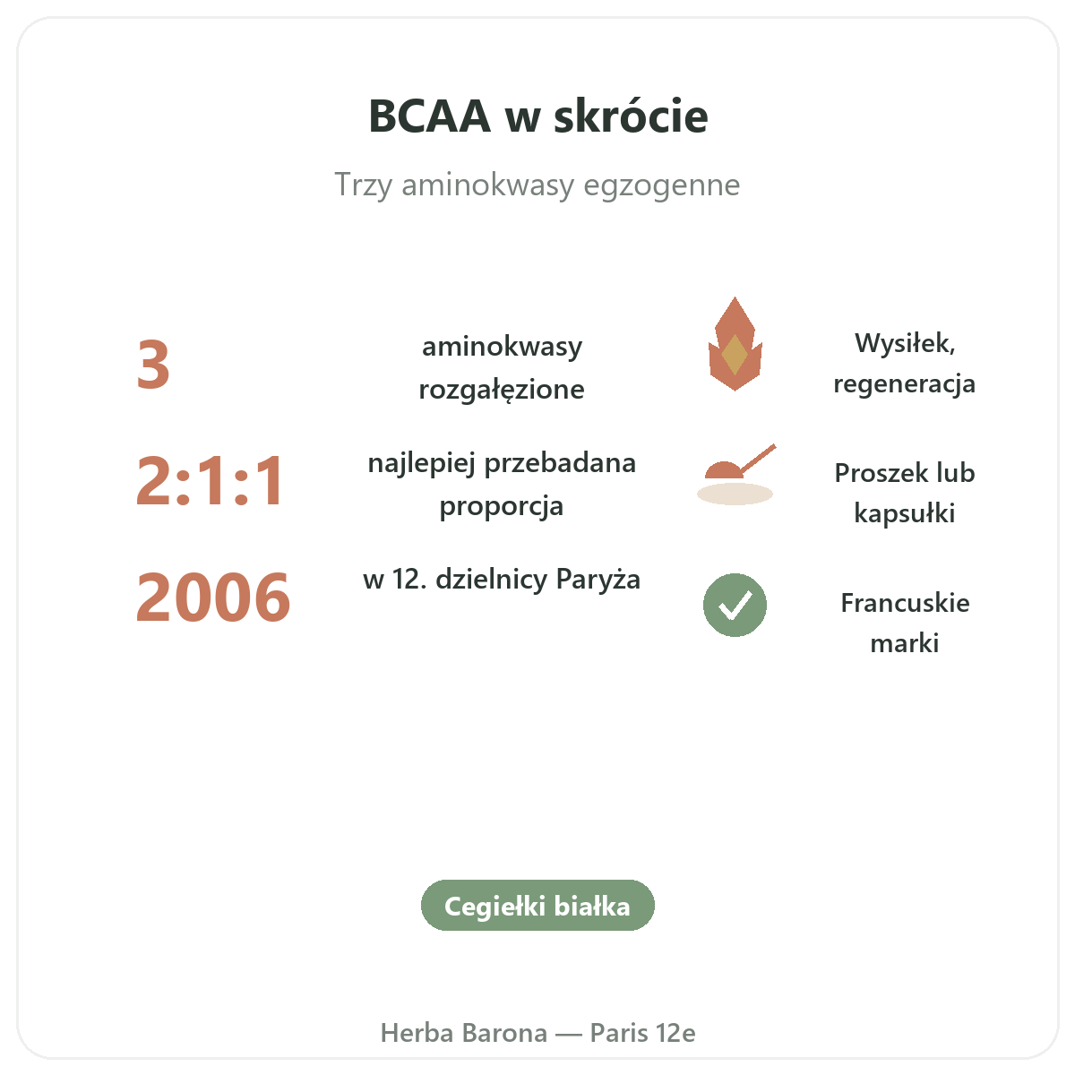 BCAA w skrócie - proporcje i formy w Herba Barona w Paryżu
