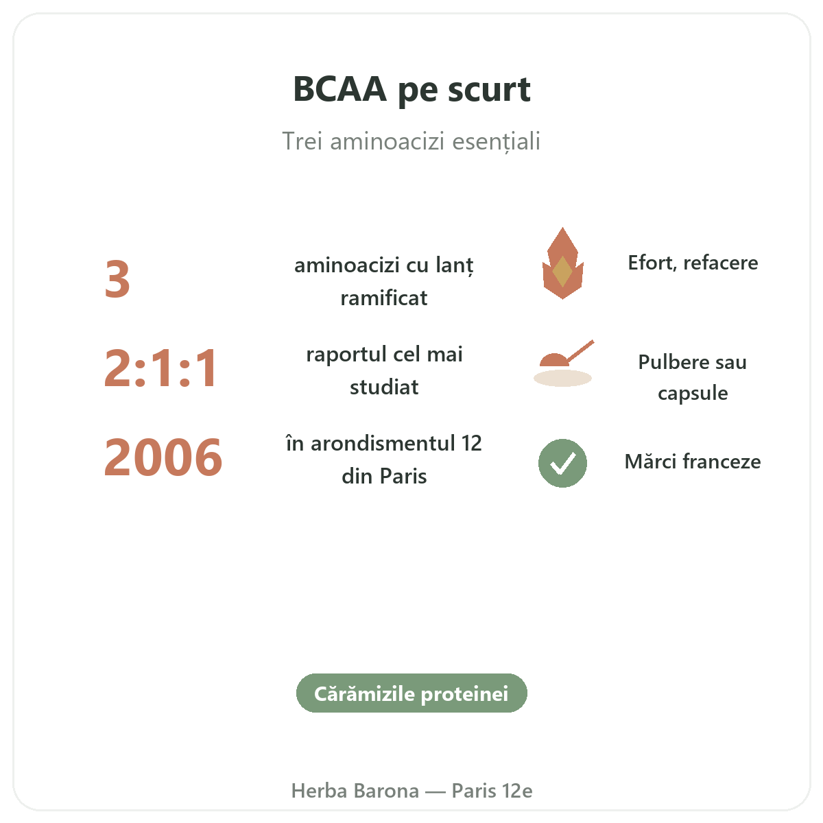 BCAA pe scurt - rapoarte și forme la Herba Barona din Paris