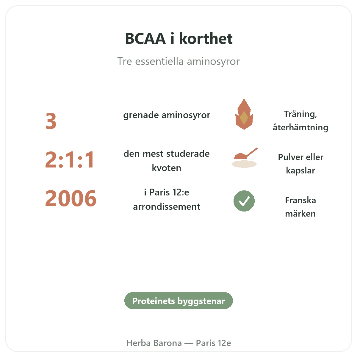 BCAA i korthet - kvoter och former hos Herba Barona i Paris