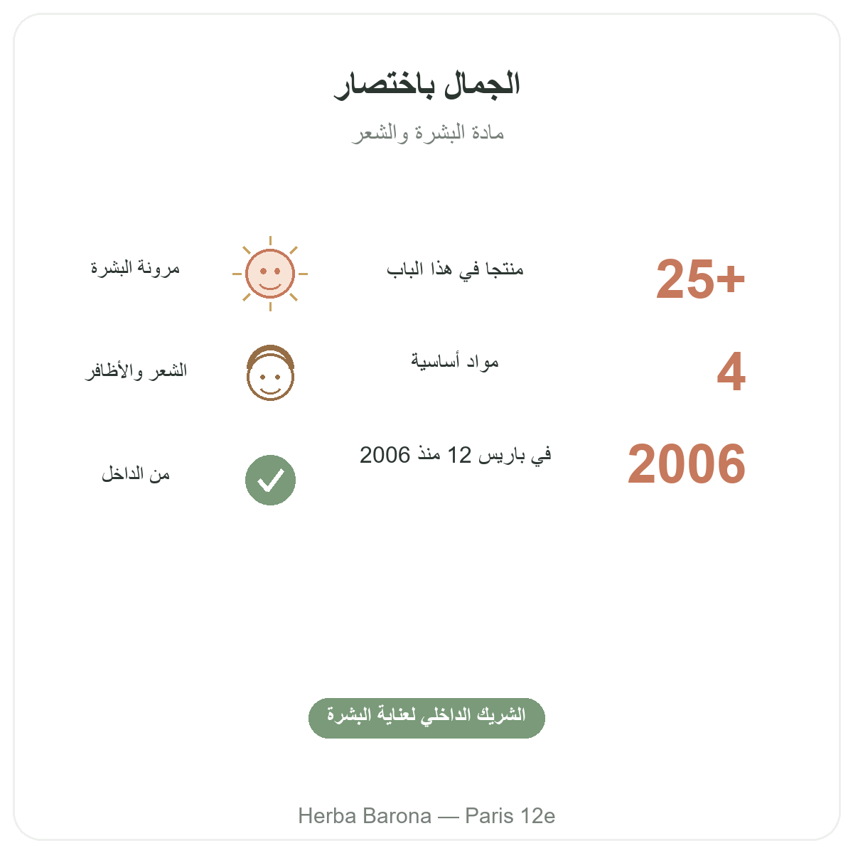 جمال البشرة والشعر في باريس باختصار - أرقام أساسية لدى Herba Barona باريس 12