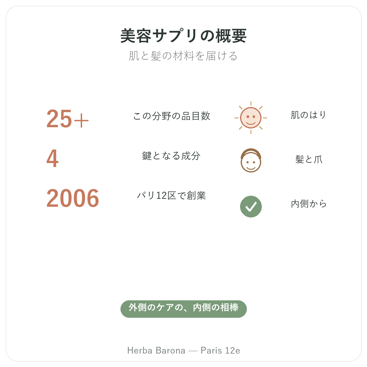美容 肌 髪 パリ 概要 - 主要データ Herba Barona パリ12区