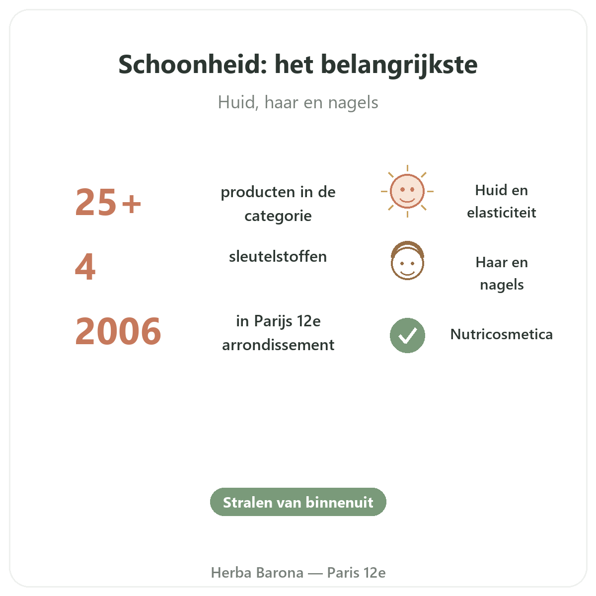 Schoonheid huid haar Parijs in het kort - kerncijfers bij Herba Barona Parijs 12e
