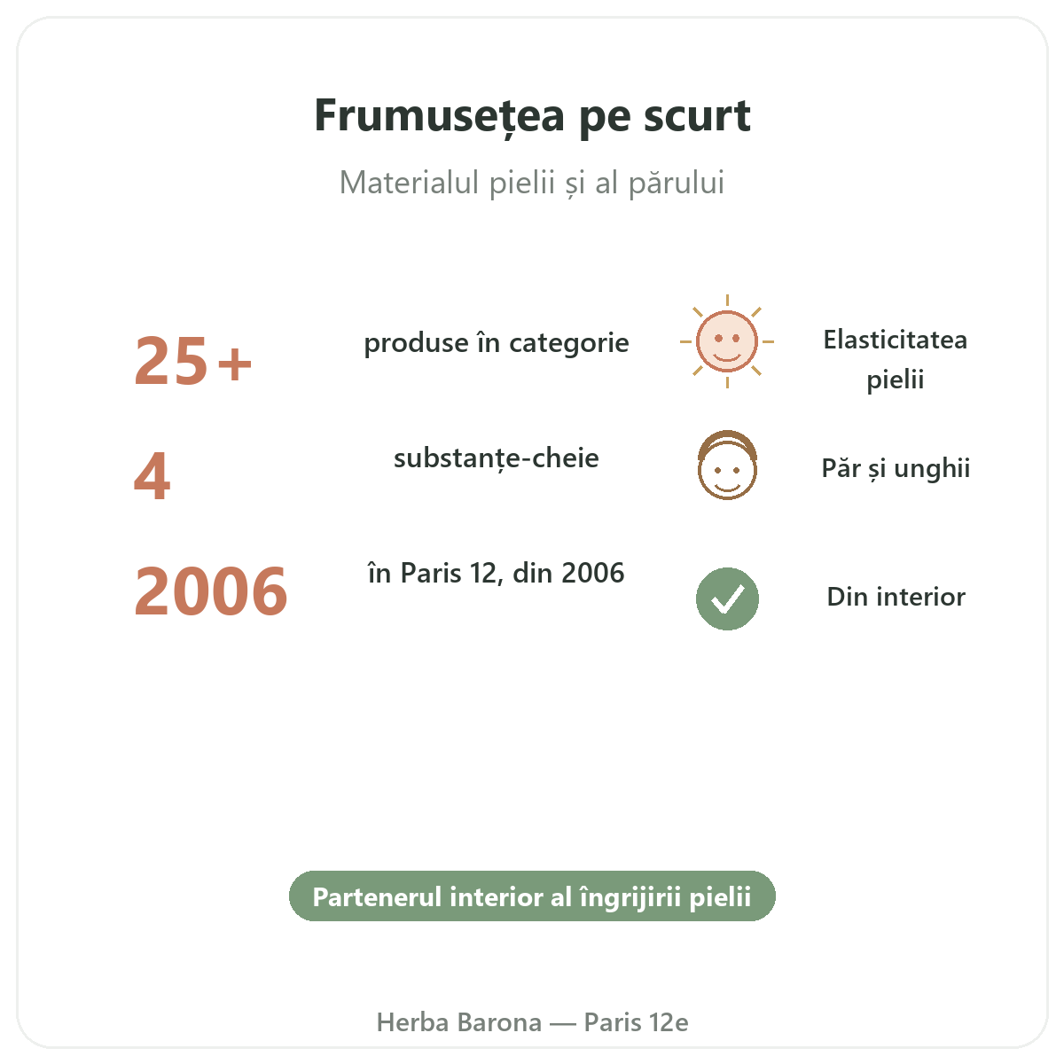 Frumusețe piele păr Paris pe scurt - cifre cheie la Herba Barona Paris, arondismentul 12