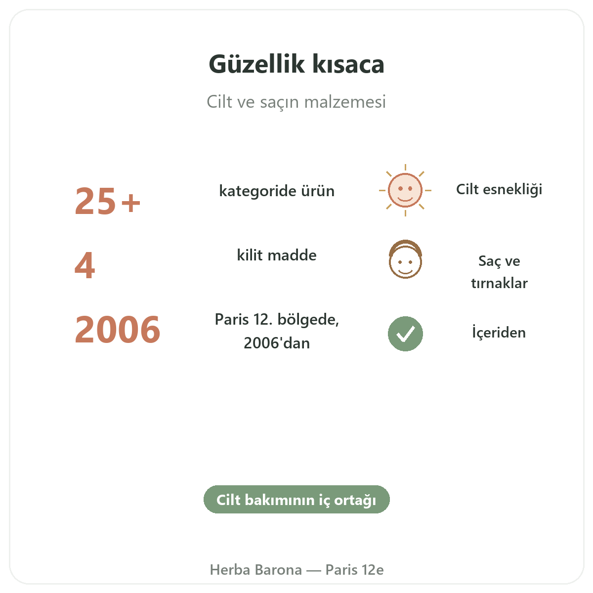 Cilt ve saç güzelliği Paris özet rakamlar - Herba Barona Paris 12. bölge