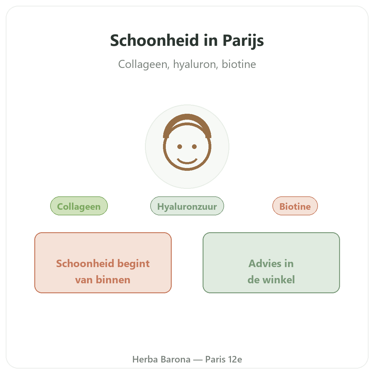 Schoonheid huid haar Parijs - voorstelling van het merk bij Herba Barona Parijs 12e
