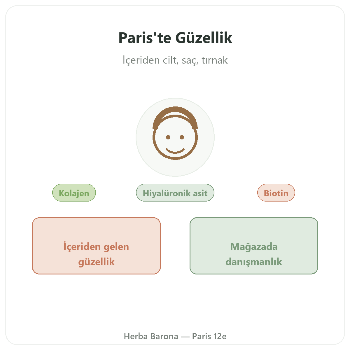 Cilt ve saç güzelliği Paris - Herba Barona Paris 12. bölgede marka tanıtımı