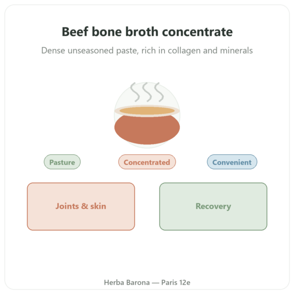 Beef Bone Broth Concentrate 220g - Jarmino presentation Paris Herba Barona