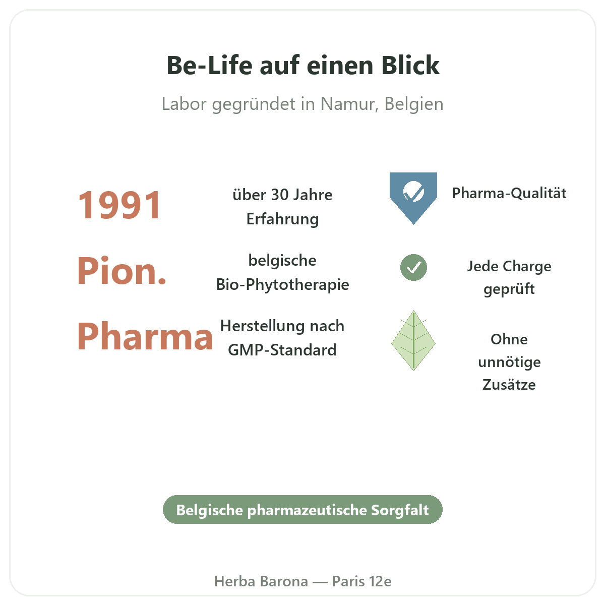 Be-Life Paris auf einen Blick - wichtige Zahlen der Marke bei Herba Barona Paris 12e