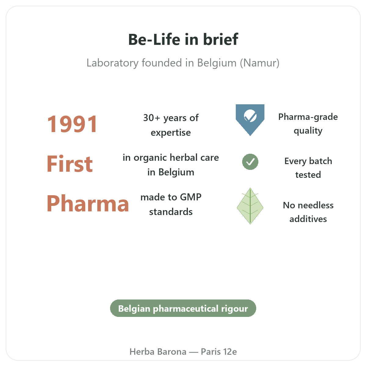 Be-Life Paris at a glance - key brand facts at Herba Barona Paris 12e
