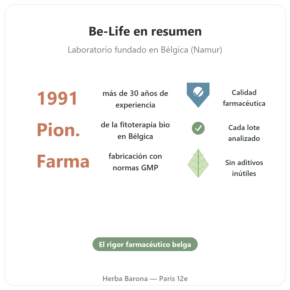 Be-Life París en resumen - cifras clave de la marca en Herba Barona París 12e
