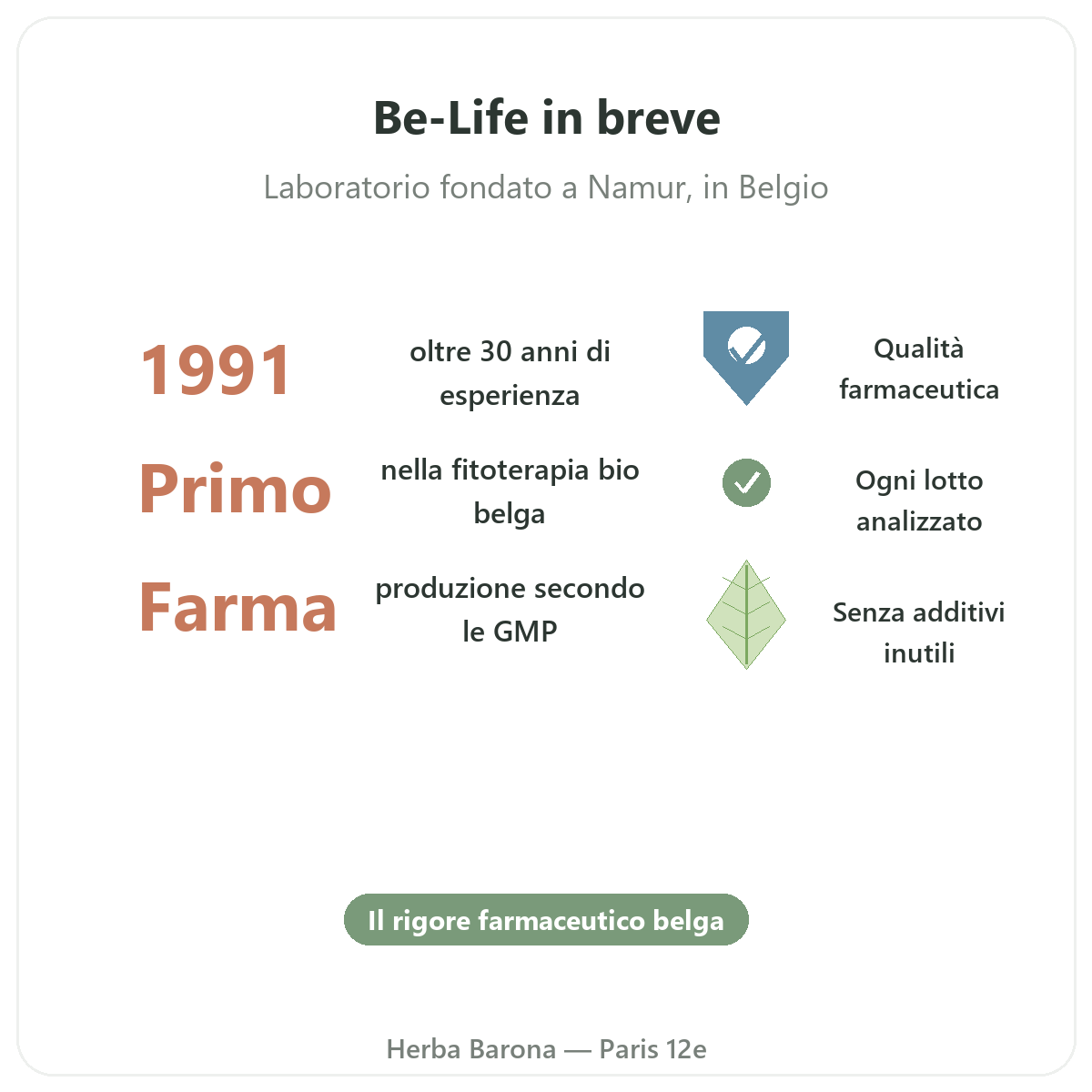 Be-Life Parigi in breve - dati chiave del marchio da Herba Barona Parigi 12e