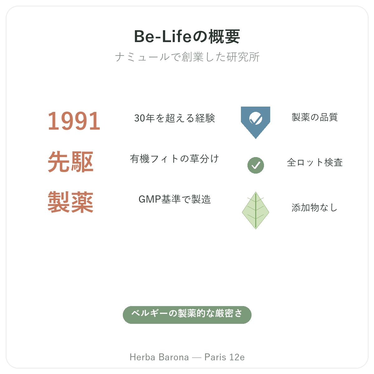 Be-Life パリ 早わかり - Herba Barona パリ12区のブランド概要