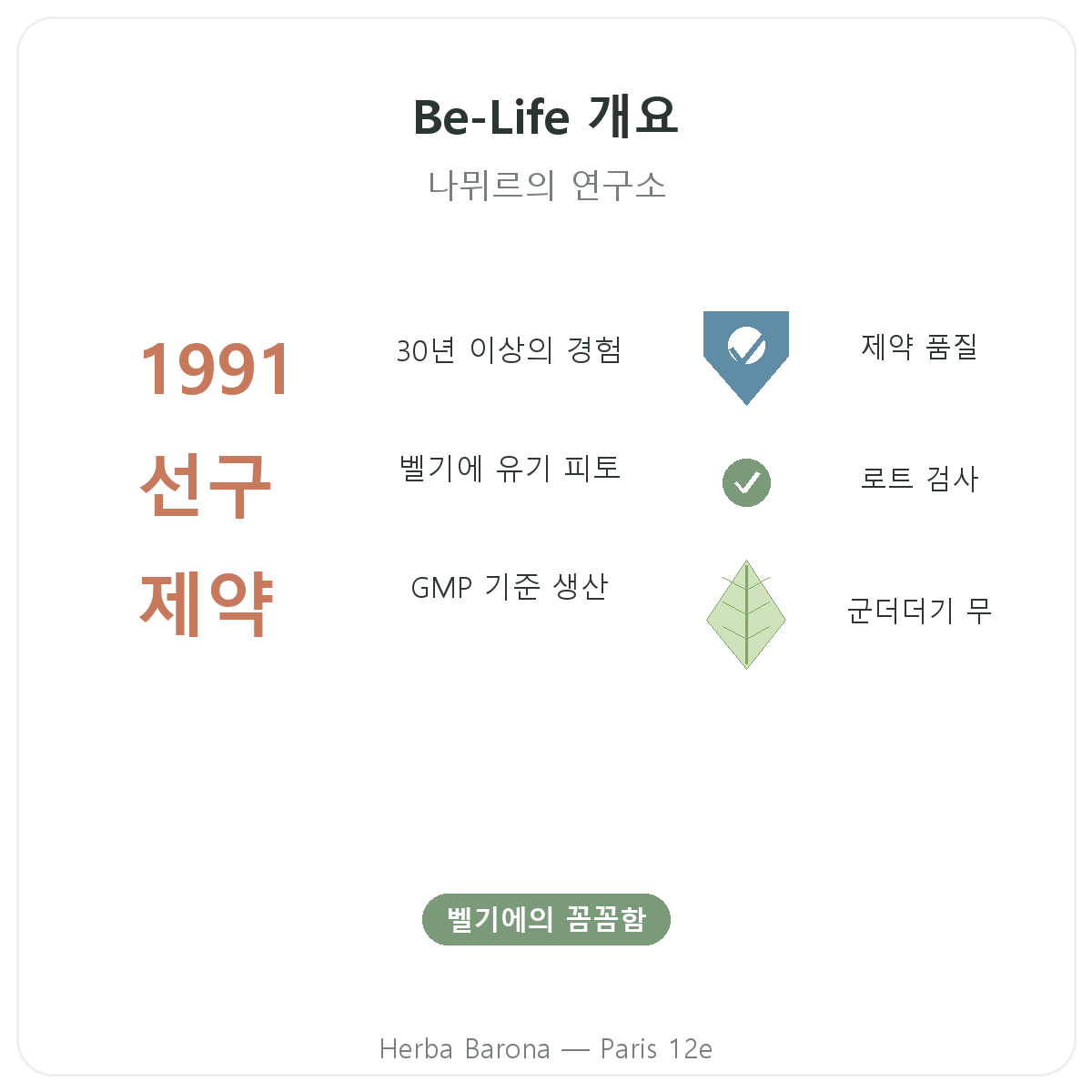 Be-Life 파리 한눈에 보기 - Herba Barona 파리 12구 브랜드 주요 수치