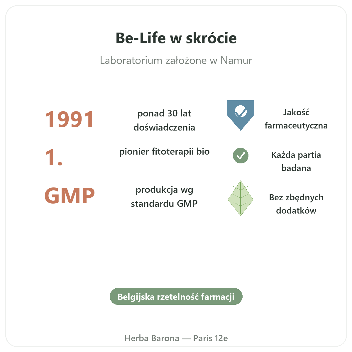 Be-Life Paryż w skrócie - kluczowe liczby marki u Herba Barona Paryż 12
