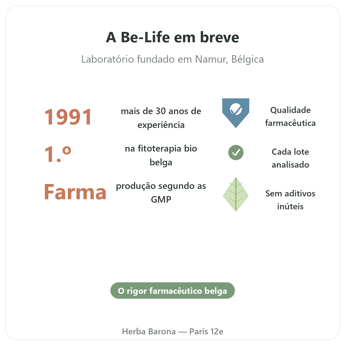 Be-Life Paris em resumo - números-chave da marca na Herba Barona Paris 12e