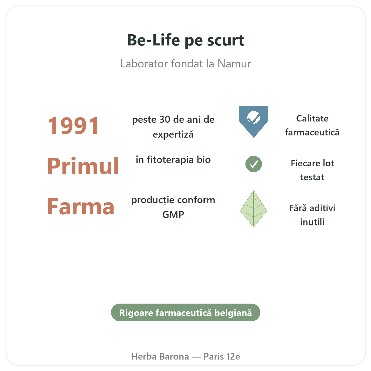 Be-Life Paris pe scurt - cifre cheie ale mărcii la Herba Barona Paris, arondismentul 12