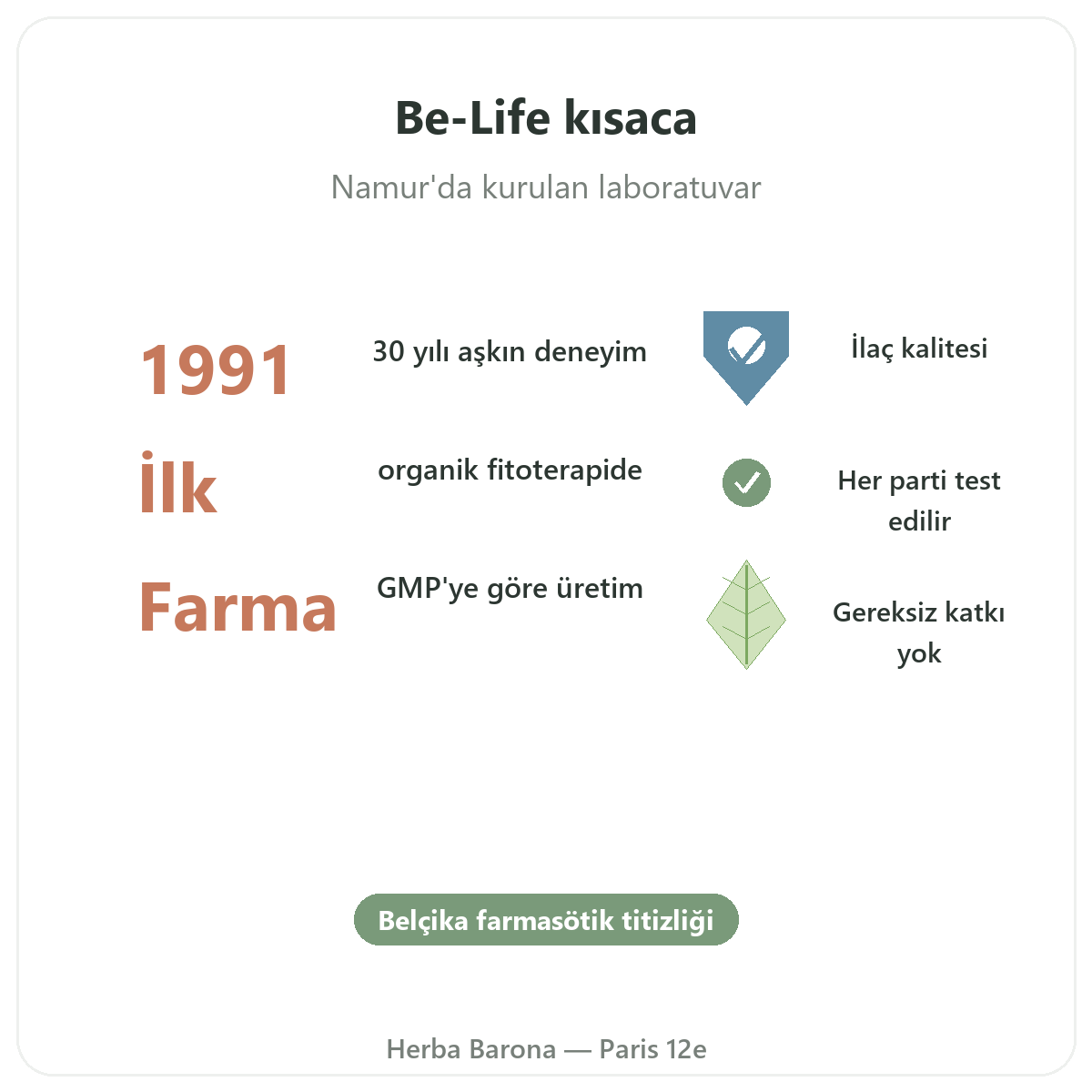 Be-Life Paris özet rakamlar - Herba Barona’daki marka bilgileri
