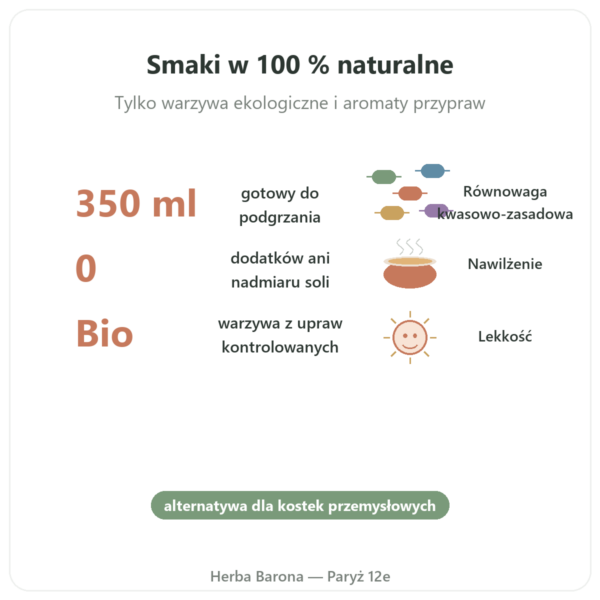 Bio bulion warzywny 350 ml – Jarmino korzyści i najważniejsze fakty Paris Herba Barona