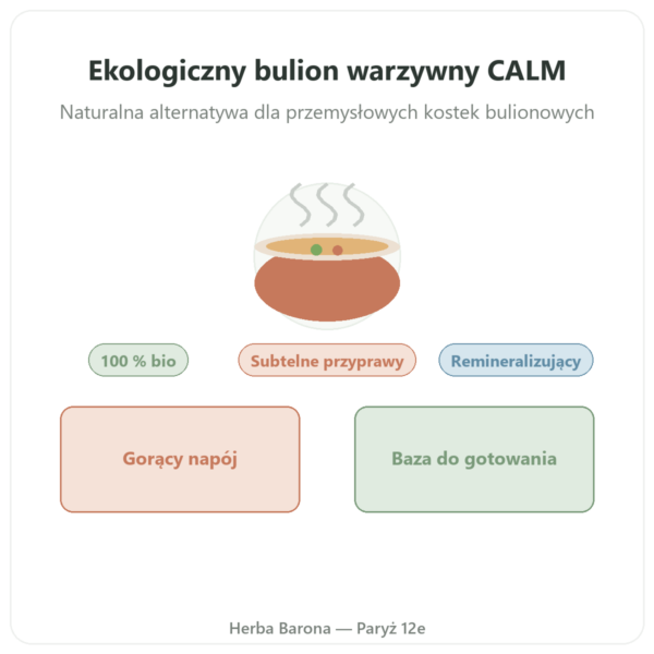 Bio bulion warzywny 350 ml – Jarmino prezentacja Paris Herba Barona