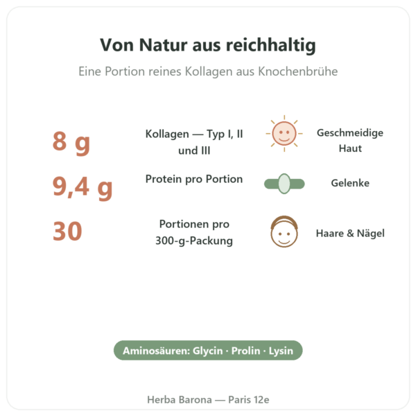 Bio-Rinder-Kollagen Pulver – Jarmino Vorteile und Fakten Paris Herba Barona